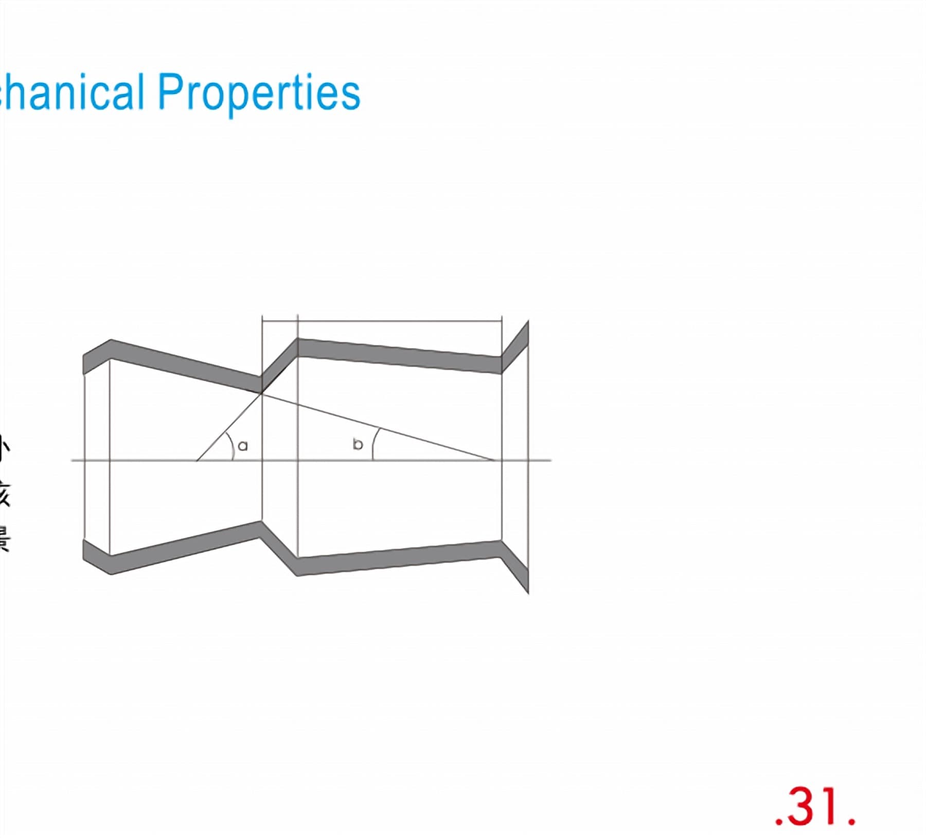 Scaling (converging-diverging) tube cross-section diagram